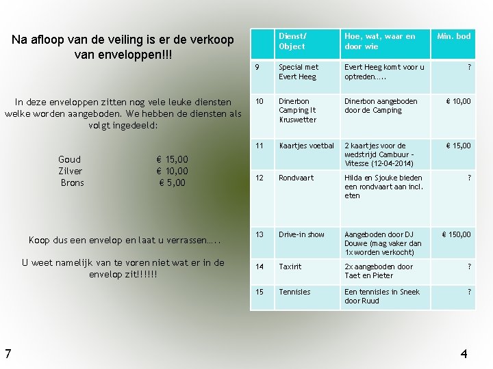 Dienst/ Object Hoe, wat, waar en door wie 9 Special met Evert Heeg komt