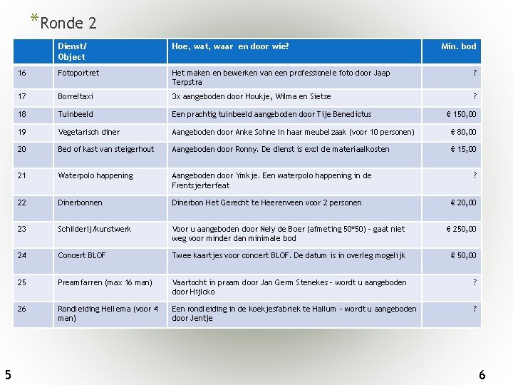 *Ronde 2 5 Dienst/ Object Hoe, wat, waar en door wie? Min. bod 16
