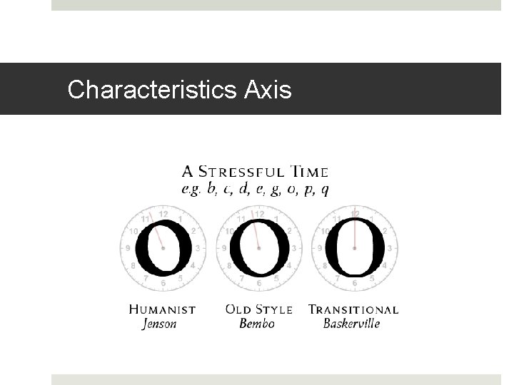 Characteristics Axis 