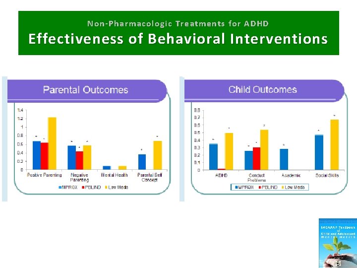 Non-Pharmacologic Treatments for ADHD Effectiveness of Behavioral Interventions 