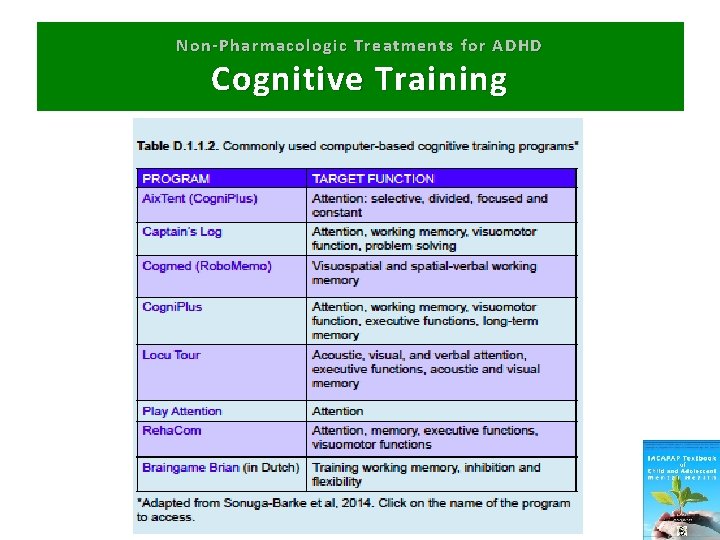 Non-Pharmacologic Treatments for ADHD Cognitive Training 