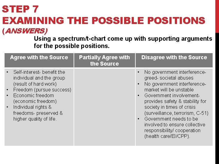 STEP 7 EXAMINING THE POSSIBLE POSITIONS (ANSWERS) Using a spectrum/t-chart come up with supporting