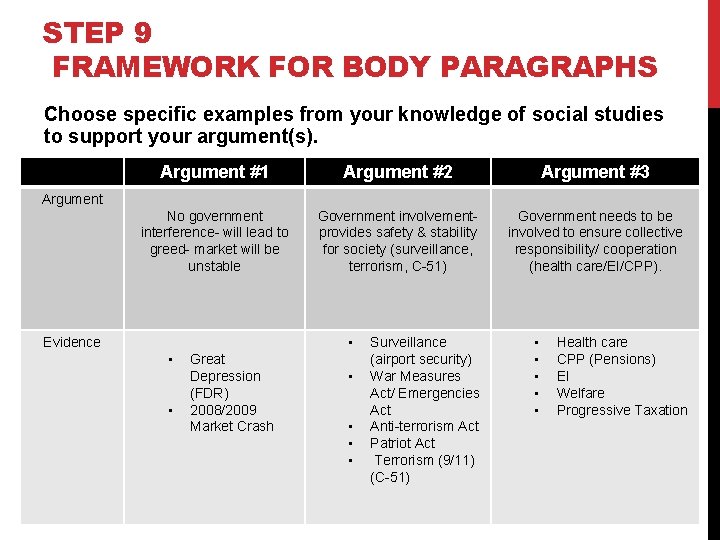 STEP 9 FRAMEWORK FOR BODY PARAGRAPHS Choose specific examples from your knowledge of social