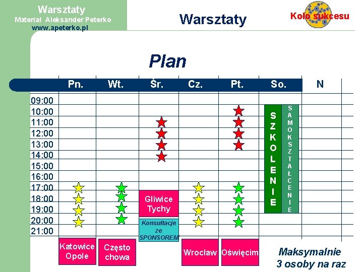 Warsztaty Koło sukcesu Warsztaty Materiał Aleksander Peterko www. apeterko. pl Plan Pn. Wt. 09: