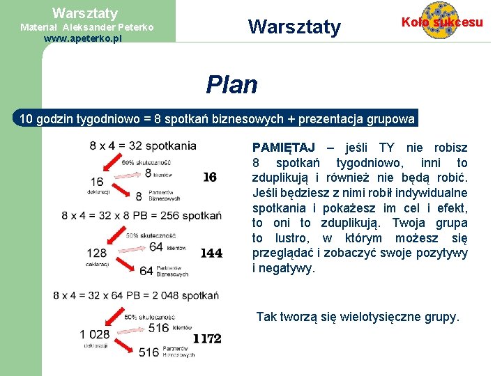 Warsztaty Materiał Aleksander Peterko www. apeterko. pl Warsztaty Koło sukcesu Plan 10 godzin tygodniowo