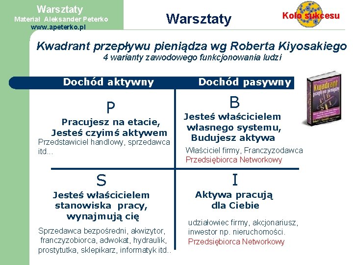 Warsztaty Materiał Aleksander Peterko www. apeterko. pl Koło sukcesu Warsztaty Kwadrant przepływu pieniądza wg