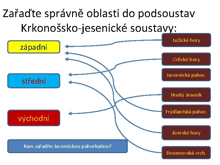 Zařaďte správně oblasti do podsoustav Krkonošsko-jesenické soustavy: západní Lužické hory Orlické hory střední Javornická