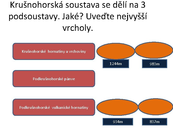 Krušnohorská soustava se dělí na 3 podsoustavy. Jaké? Uveďte nejvyšší vrcholy. Krušnohorské hornatiny a