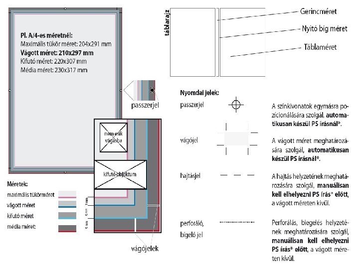 Fontos nyomdatechnikai fogalmak! 