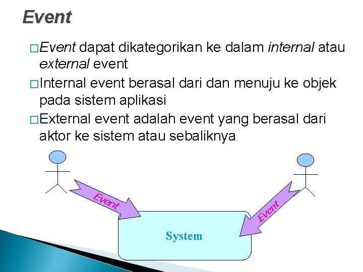 Event � Event dapat dikategorikan ke dalam internal atau external event � Internal event
