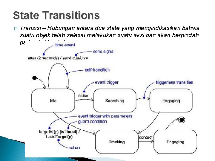 State Transitions � Transisi – Hubungan antara dua state yang mengindikasikan bahwa suatu objek