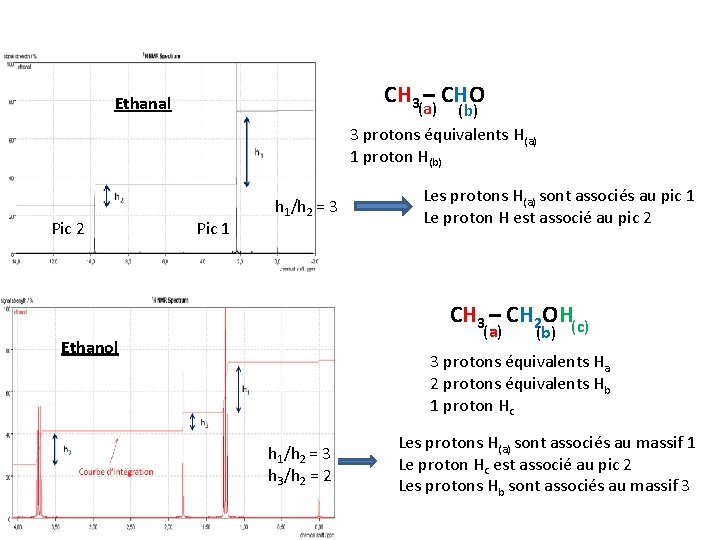 CH 3 (a) – CHO Ethanal Pic 2 (b) 3 protons équivalents H(a) 1