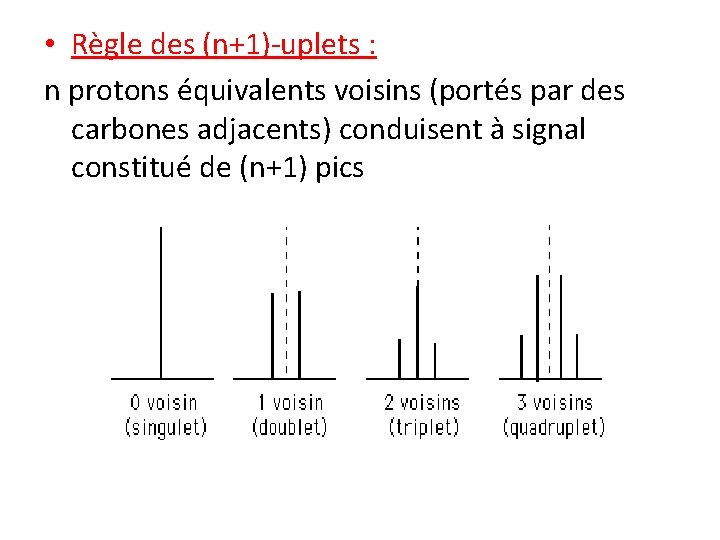  • Règle des (n+1)-uplets : n protons équivalents voisins (portés par des carbones