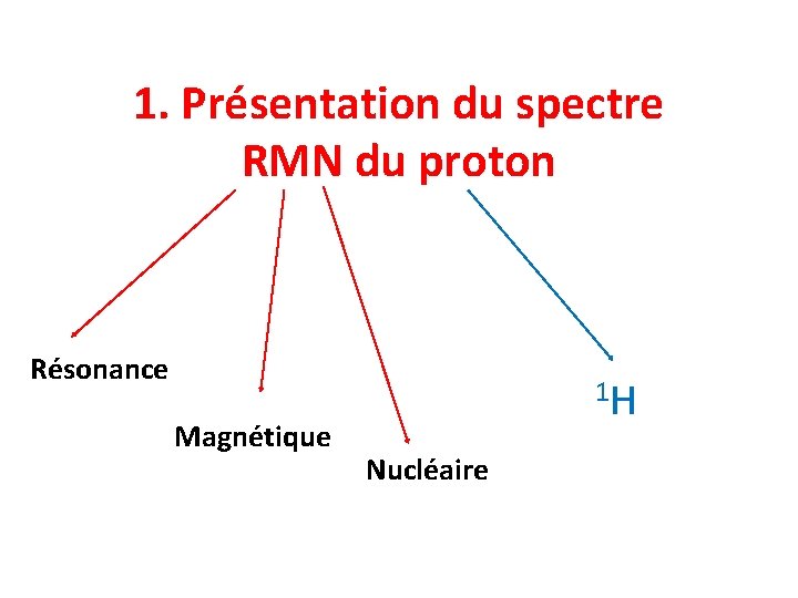 1. Présentation du spectre RMN du proton Résonance Magnétique 1 H Nucléaire 