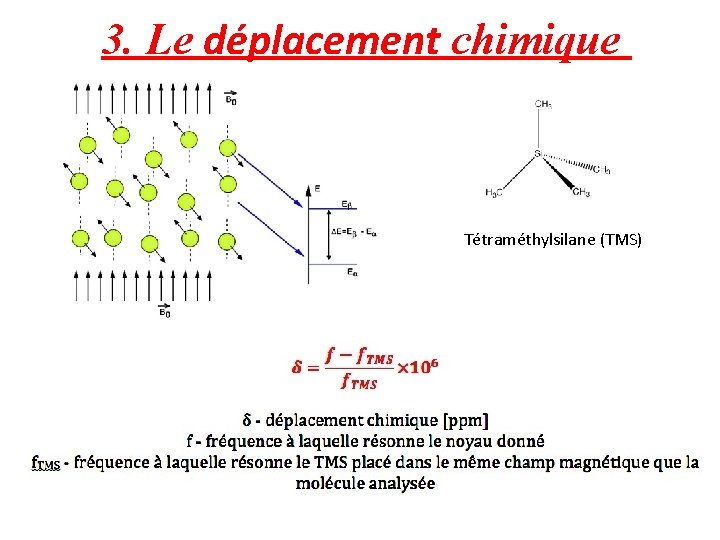 3. Le déplacement chimique Tétraméthylsilane (TMS) 