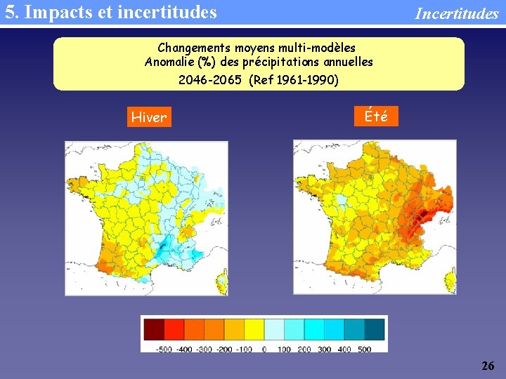 5. Impacts et incertitudes Incertitudes Changements moyens multi-modèles Anomalie (%) des précipitations annuelles 2046