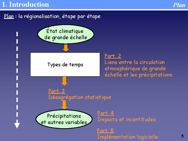 1. Introduction Plan : la régionalisation, étape par étape État climatique de grande échelle