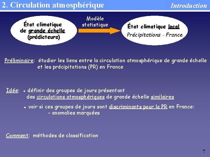 2. Circulation atmosphérique État climatique de grande échelle (prédicteurs) Modèle statistique Introduction État climatique