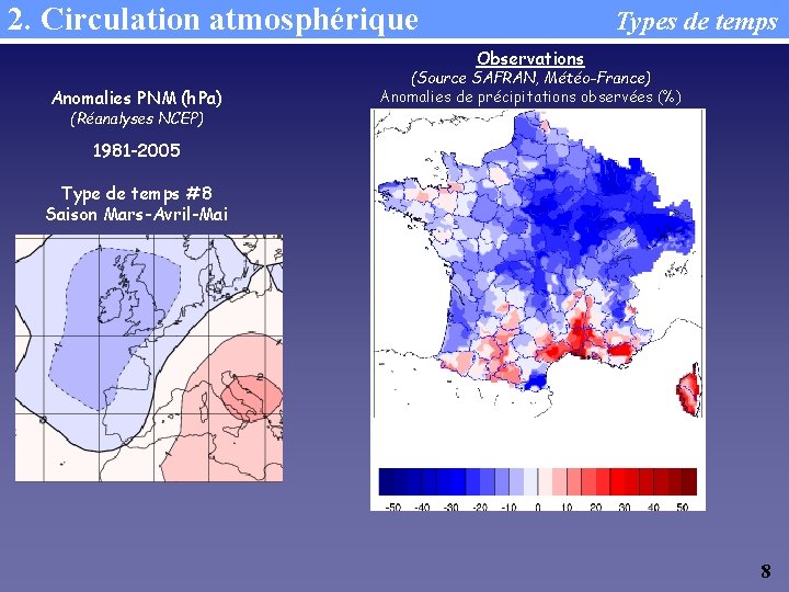 2. Circulation atmosphérique Types de temps Observations Anomalies PNM (h. Pa) (Réanalyses NCEP) (Source