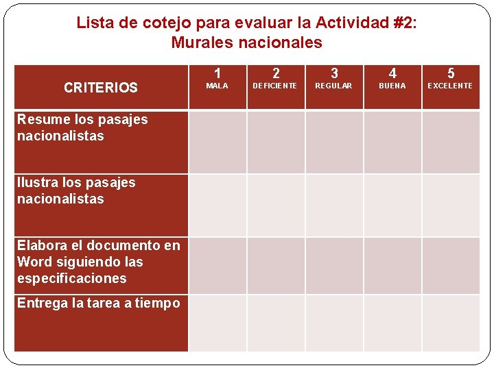 Lista de cotejo para evaluar la Actividad #2: Murales nacionales CRITERIOS 1 2 3