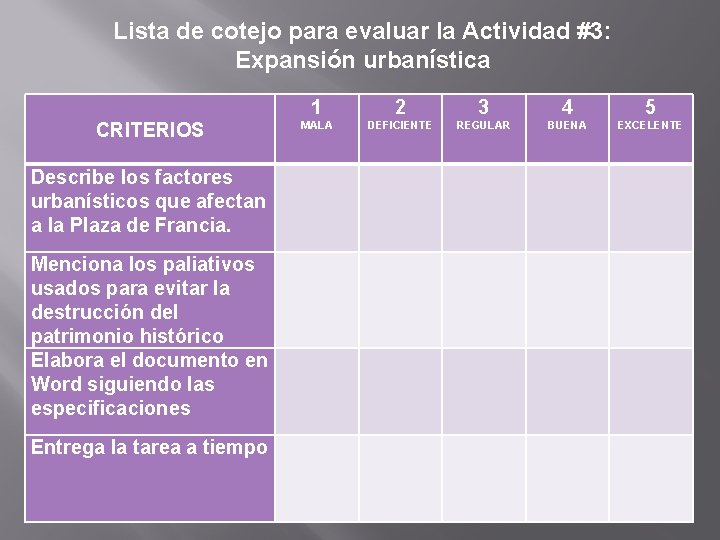 Lista de cotejo para evaluar la Actividad #3: Expansión urbanística CRITERIOS 1 2 3