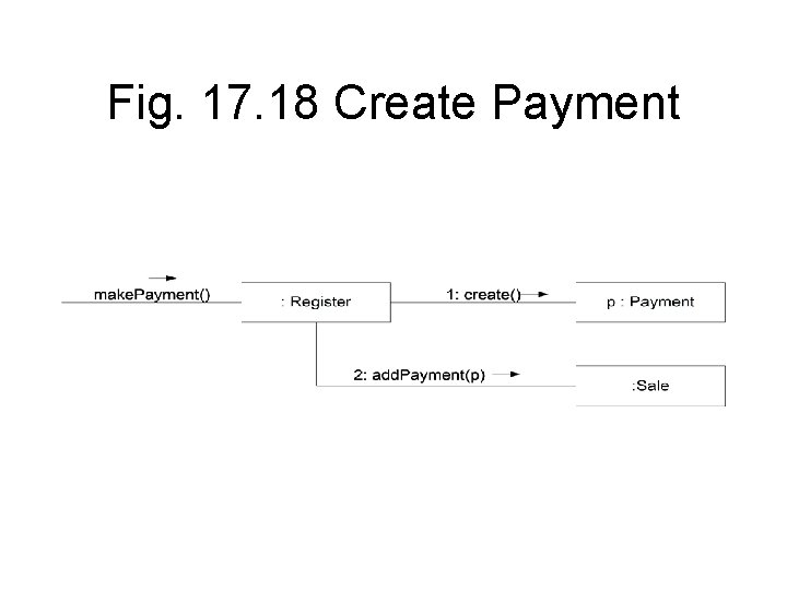 Fig. 17. 18 Create Payment 