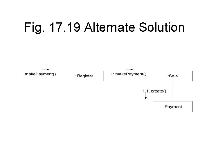 Fig. 17. 19 Alternate Solution 