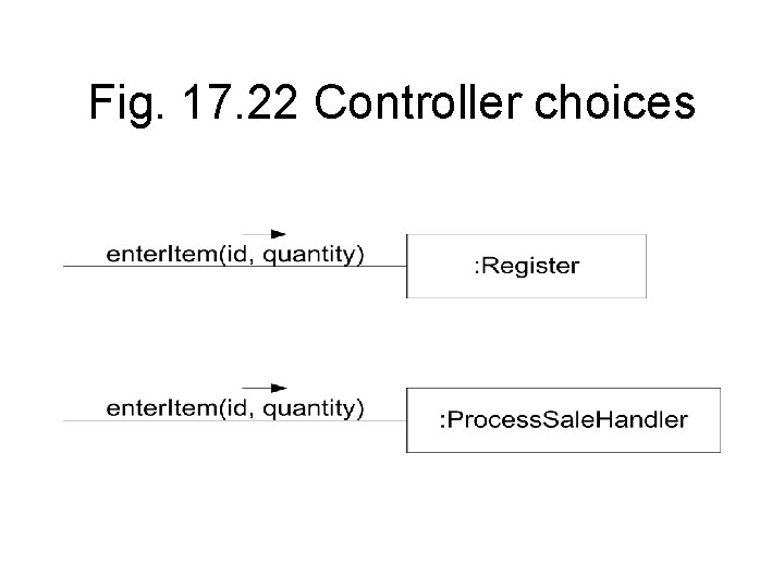 Fig. 17. 22 Controller choices 