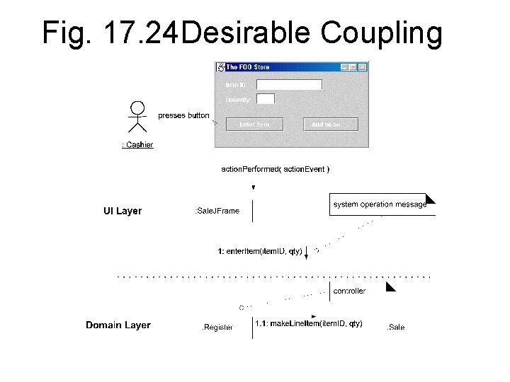 Fig. 17. 24 Desirable Coupling 