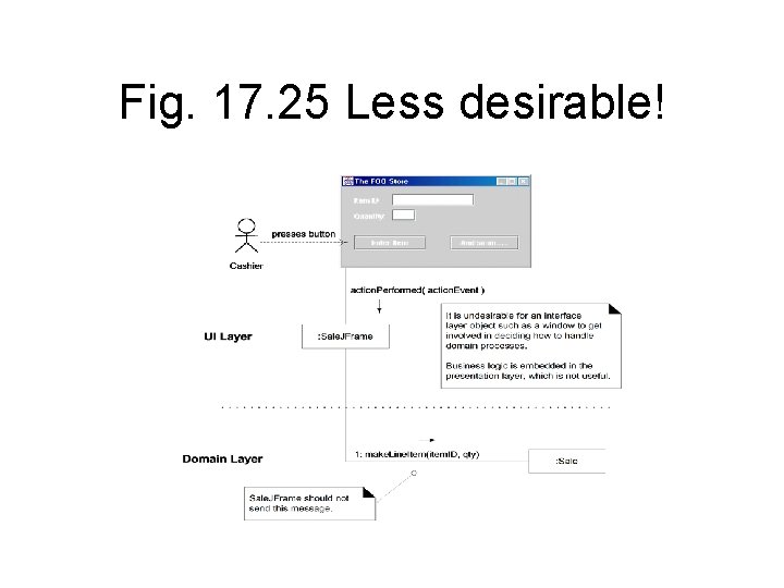 Fig. 17. 25 Less desirable! 