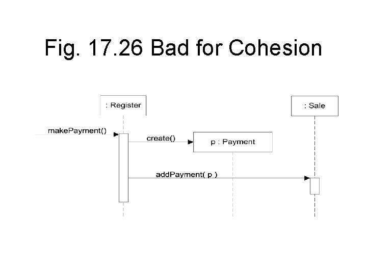 Fig. 17. 26 Bad for Cohesion 