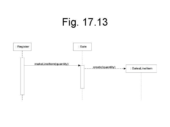 Fig. 17. 13 