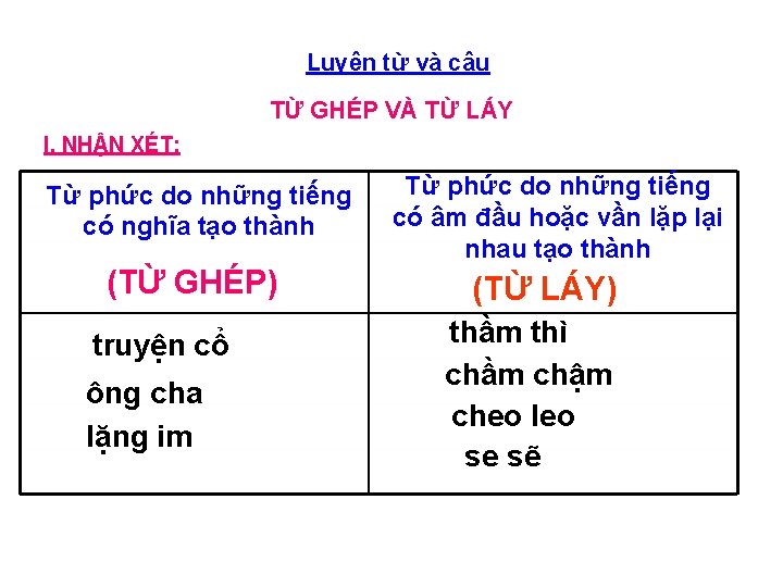 Luyện từ và câu TỪ GHÉP VÀ TỪ LÁY I. NHẬN XÉT: Từ phức