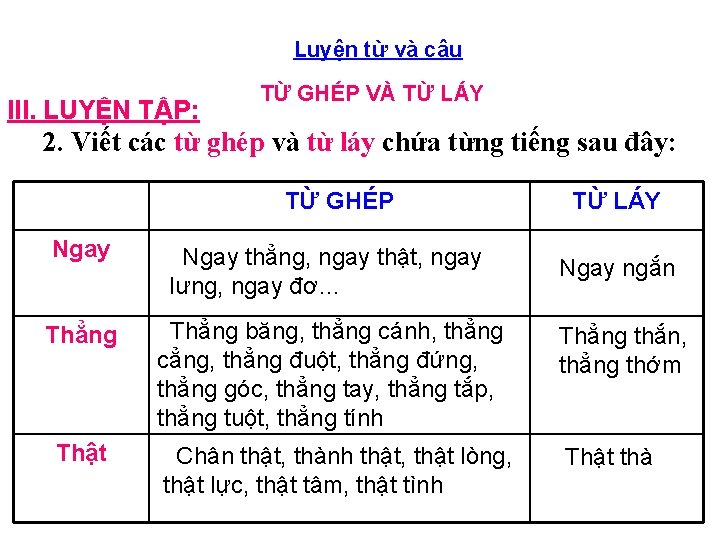 Luyện từ và câu III. LUYỆN TẬP: TỪ GHÉP VÀ TỪ LÁY 2. Viết