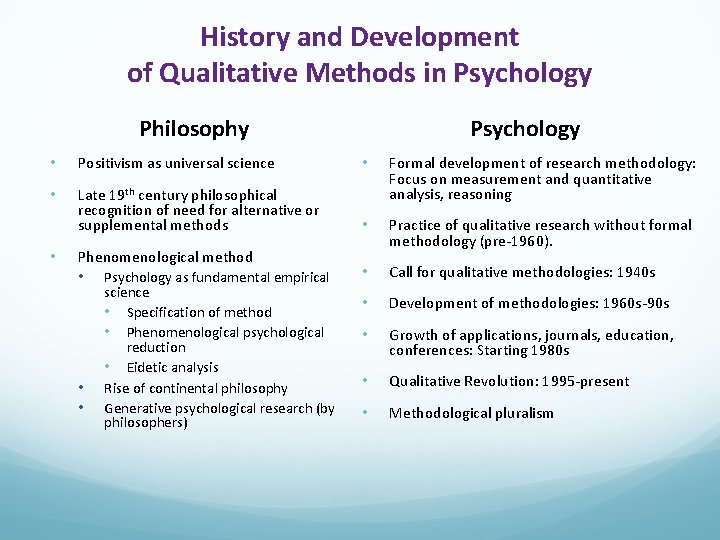 History and Development of Qualitative Methods in Psychology Philosophy Psychology • Positivism as universal