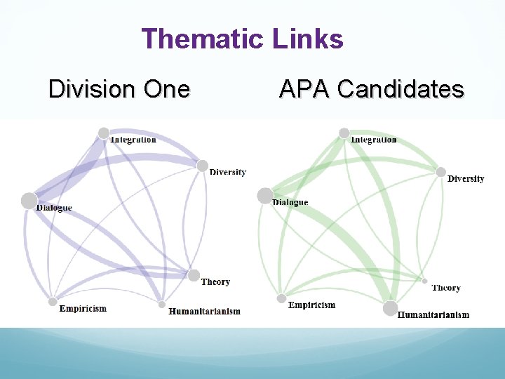 Thematic Links Division One APA Candidates 
