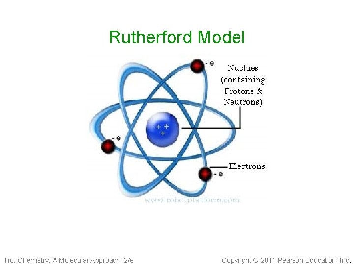 Rutherford Model Tro: Chemistry: A Molecular Approach, 2/e Copyright 2011 Pearson Education, Inc. 