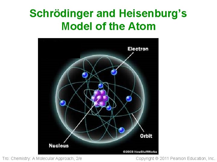 Schrödinger and Heisenburg’s Model of the Atom Tro: Chemistry: A Molecular Approach, 2/e Copyright