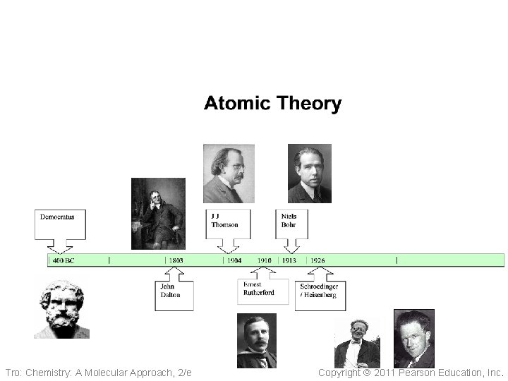 Tro: Chemistry: A Molecular Approach, 2/e Copyright 2011 Pearson Education, Inc. 