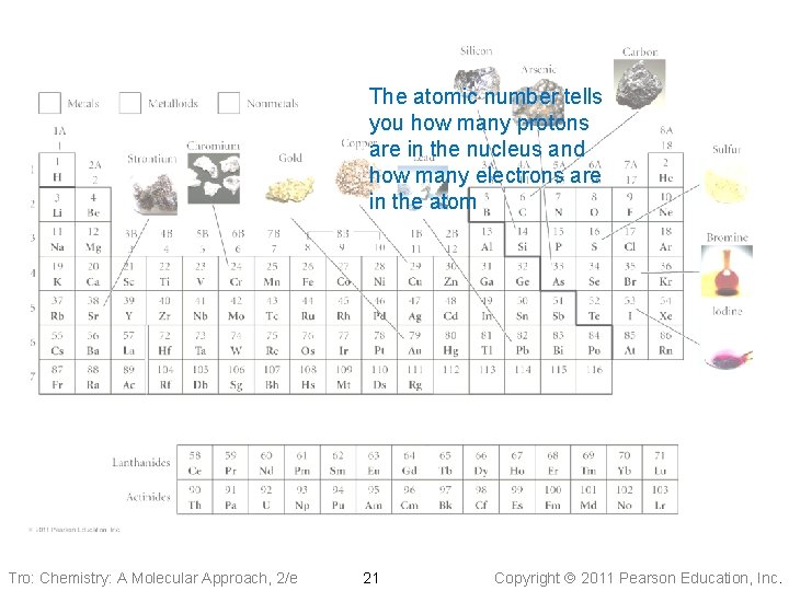 The Periodic Table of the Elements The atomic number tells you how many protons