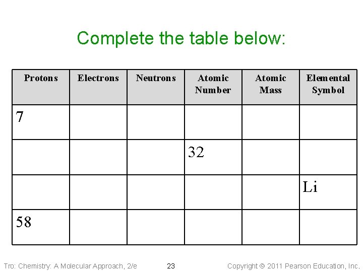 Complete the table below: Protons Electrons Neutrons Atomic Number Atomic Mass Elemental Symbol 7