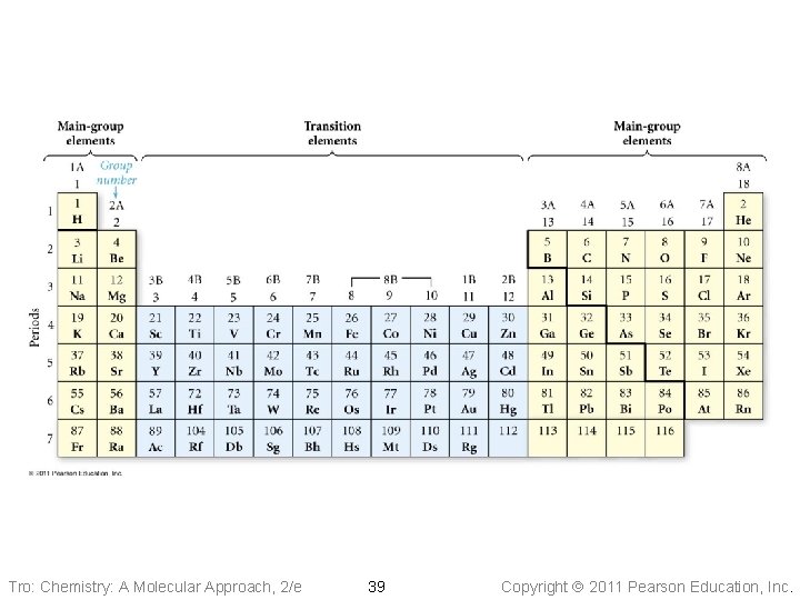 Tro: Chemistry: A Molecular Approach, 2/e 39 Copyright 2011 Pearson Education, Inc. 