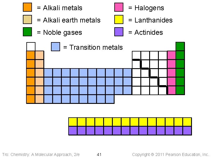 = Alkali metals = Halogens = Alkali earth metals = Lanthanides = Noble gases