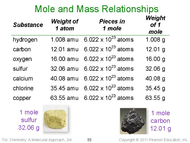 Mole and Mass Relationships 1 mole sulfur 32. 06 g Tro: Chemistry: A Molecular