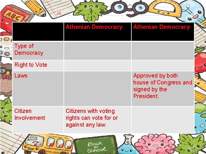 Athenian Democracy Type of Democracy Right to Vote Laws Citizen Involvement Approved by both