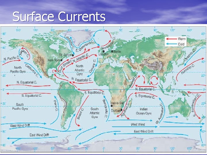 Surface Currents 