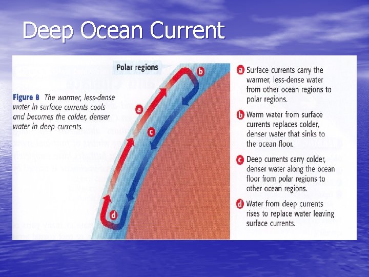 Deep Ocean Current 