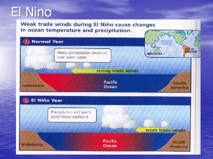 El Nino 
