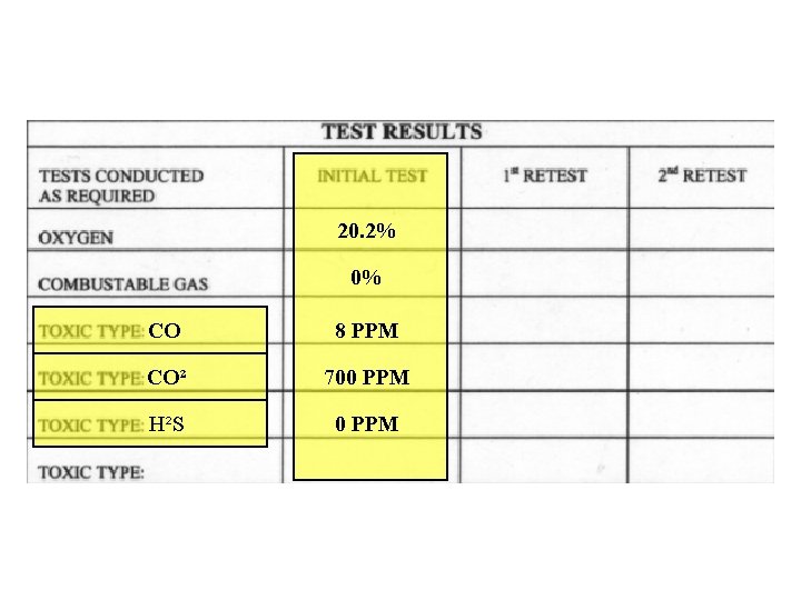 20. 2% 0% CO 8 PPM CO² 700 PPM H²S 0 PPM 20. 2% 0% CO 8 PPM CO² 700 PPM H²S 0 PPM