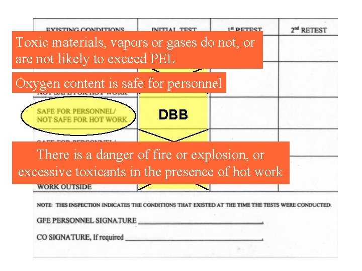 Toxic materials, vapors or gases do not, or are not likely to exceed PEL Toxic materials, vapors or gases do not, or are not likely to exceed PEL